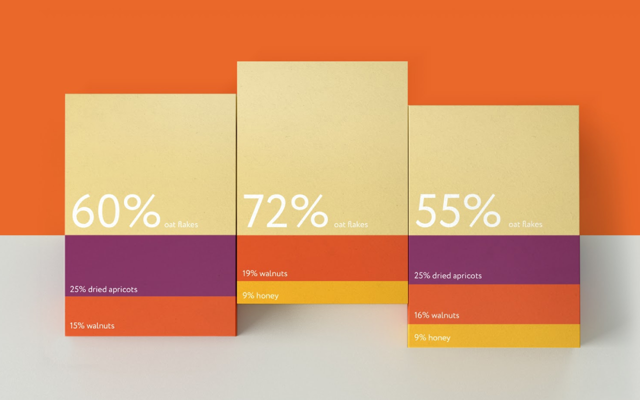 21一字解包裝 | 包裝設(shè)計(jì)與消費(fèi)心理(二) 21一字解包裝 | 包裝設(shè)計(jì)與消費(fèi)心理(二)